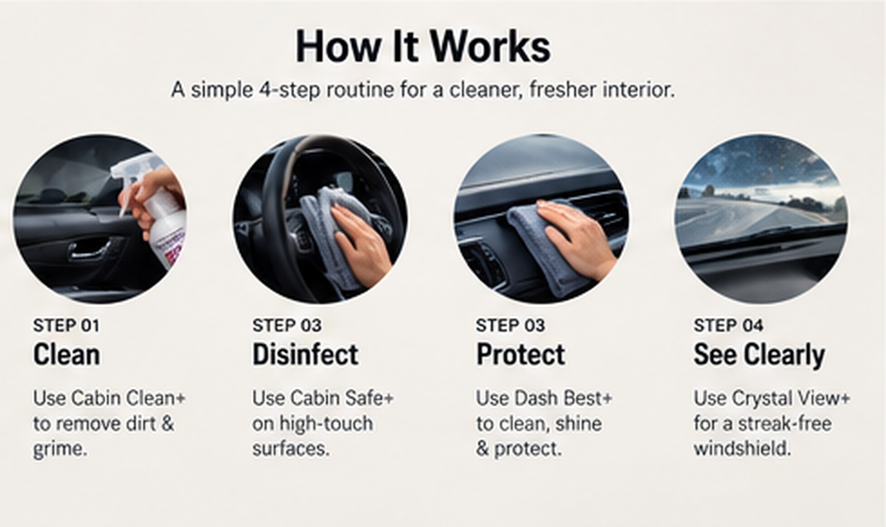Interior Care Kit – Complete Car Interior Care
